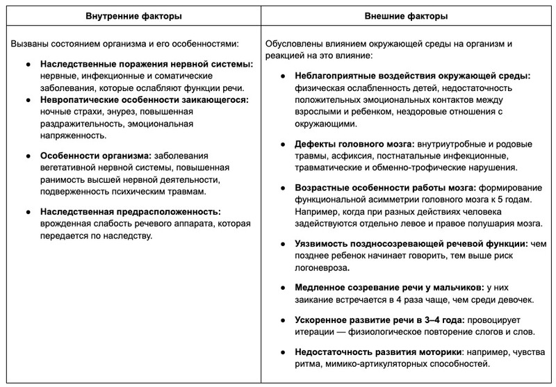 Причины возникновения заикания